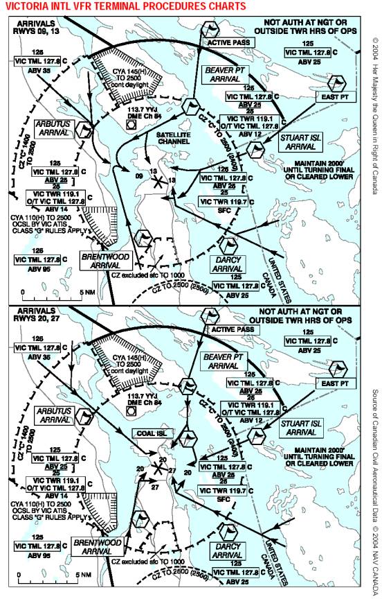 Airport Directory Info